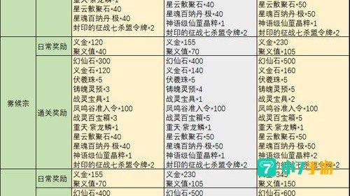 完美国际称号任务