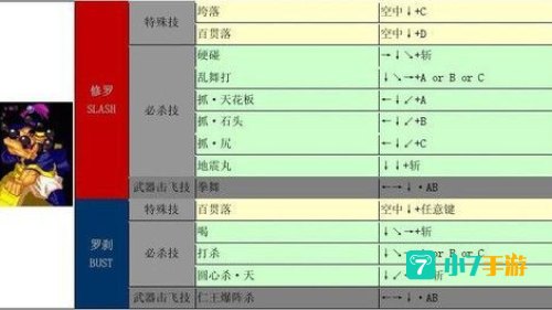 侍魂4出招