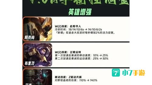英雄联盟最新补丁