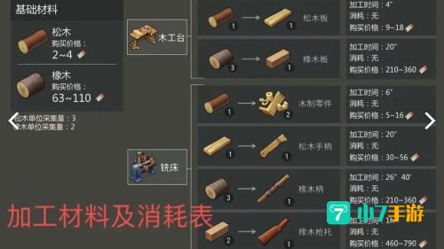 地球末日生存攻略